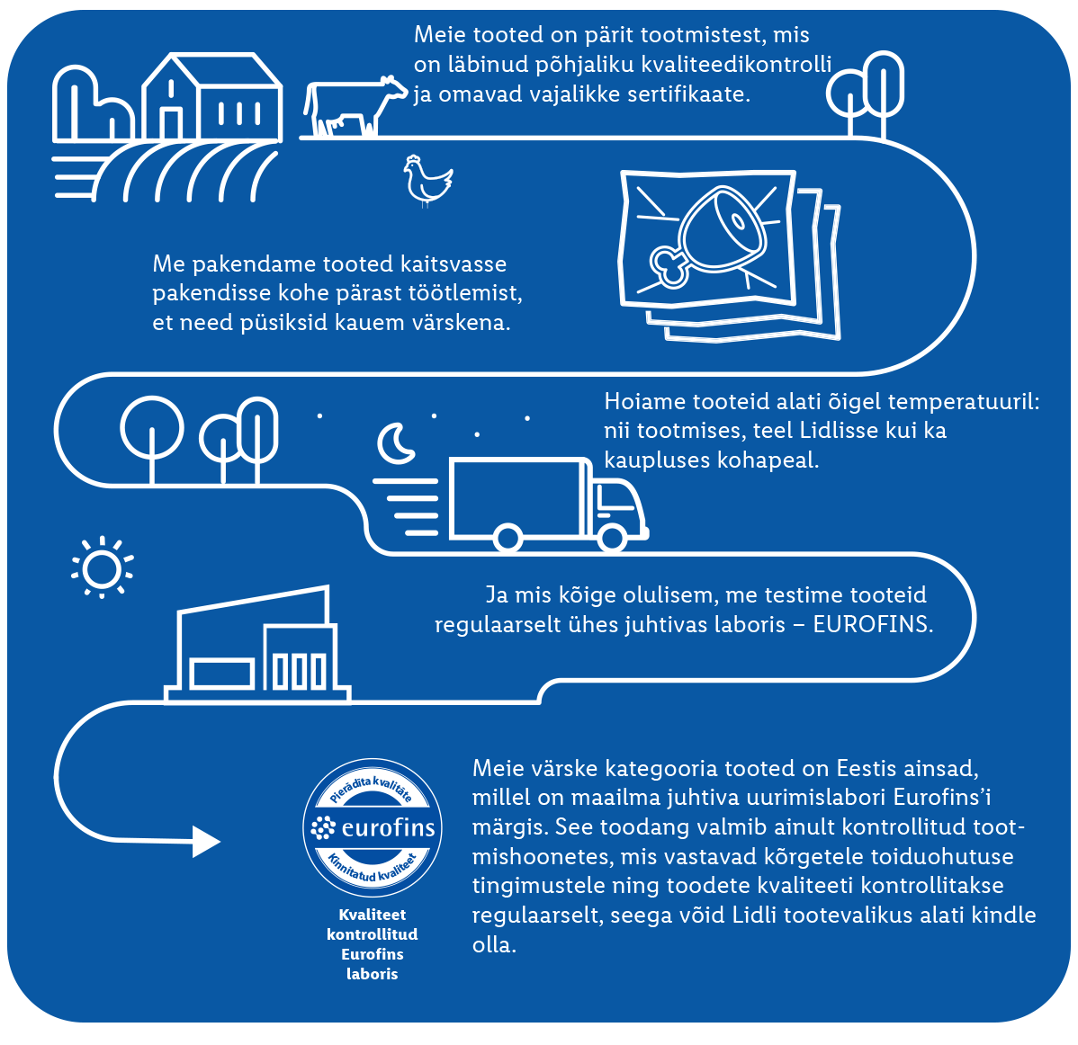 Lidl tooted: toit, külmtransport, Eurofins sertifikaat.